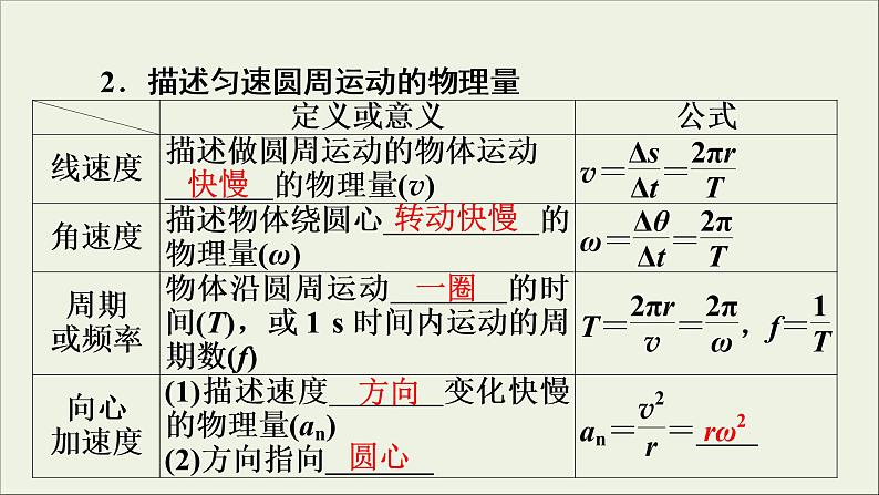 高考物理一轮复习练习课件第4章曲线运动万有引力定律第12讲圆周运动的规律及应用 (含详解)第6页