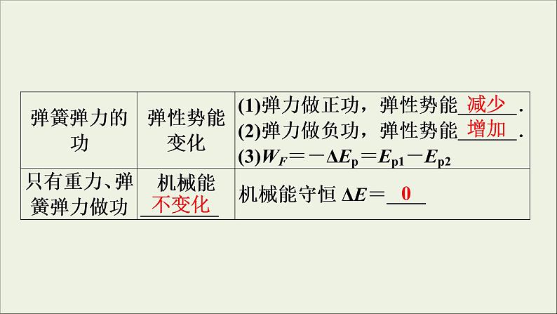 高考物理一轮复习练习课件第5章机械能及其守恒定律第17讲功能关系能量守恒定律 (含详解)07