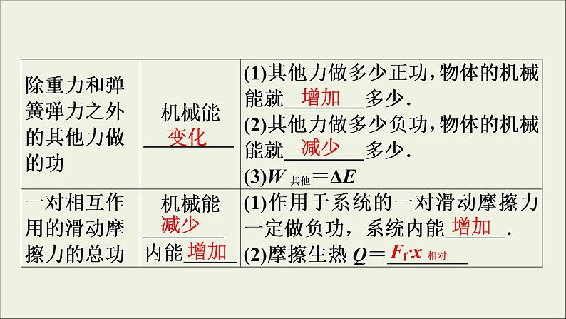 高考物理一轮复习练习课件第5章机械能及其守恒定律第17讲功能关系能量守恒定律 (含详解)08