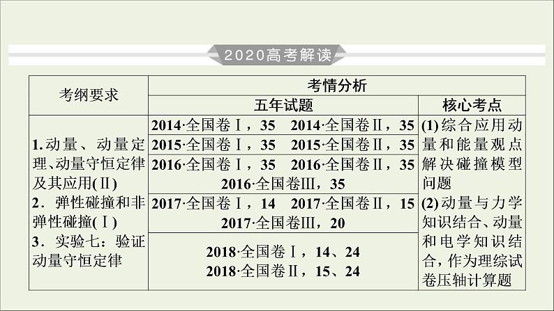 高考物理一轮复习练习课件第6章动量守恒定律及其应用第18讲动量定理 (含详解)02