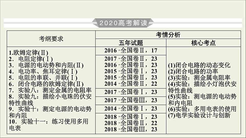 高考物理一轮复习练习课件第8章恒定电流第23讲电流电阻电功及电功率 (含详解)02