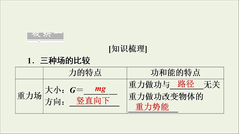 高考物理一轮复习练习课件第9章磁场第27讲带电粒子在复合场中的运动 (含详解)05