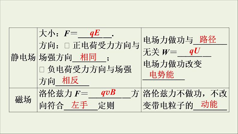 高考物理一轮复习练习课件第9章磁场第27讲带电粒子在复合场中的运动 (含详解)06