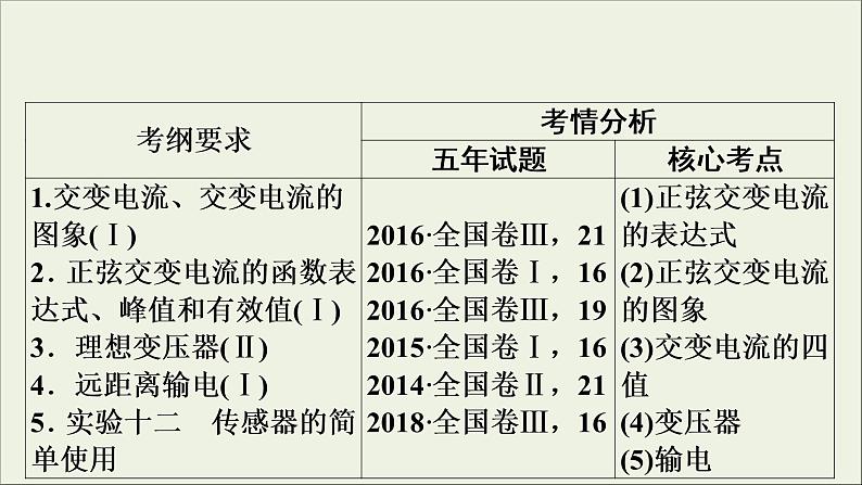 高考物理一轮复习练习课件第11章交变电流传感器第31讲交变电流的产生及其变化规律 (含详解)第2页