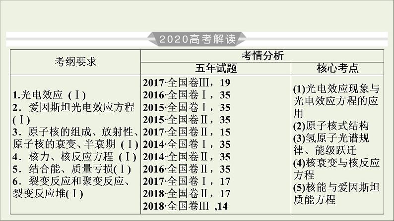 高考物理一轮复习练习课件第12章波粒二象性原子结构与原子核第33讲波粒二象性 (含详解)第2页