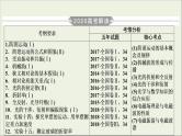 高考物理一轮复习练习课件第14章振动和波光相对论第38讲机械振动 (含详解)
