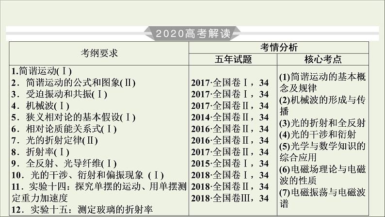 高考物理一轮复习练习课件第14章振动和波光相对论第38讲机械振动 (含详解)02