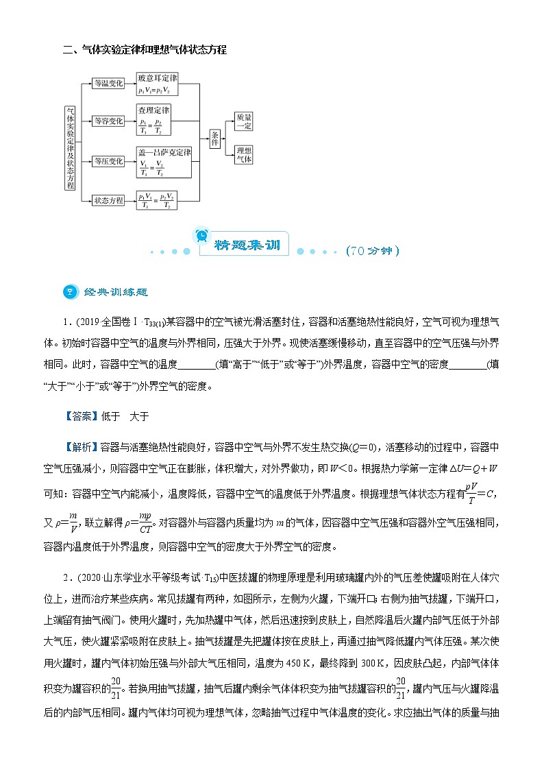 高考物理二轮复习精品专题十 热学(2份打包，解析版+原卷版，可预览)02