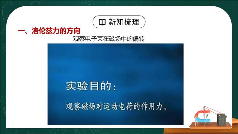 新人教版（2019）选择性必修二 1.2《磁场对运动电荷的作用力》课件PPT+教案+同步练习03