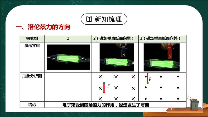 新人教版（2019）选择性必修二 1.2《磁场对运动电荷的作用力》课件PPT+教案+同步练习04