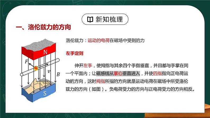 新人教版（2019）选择性必修二 1.2《磁场对运动电荷的作用力》课件PPT+教案+同步练习05