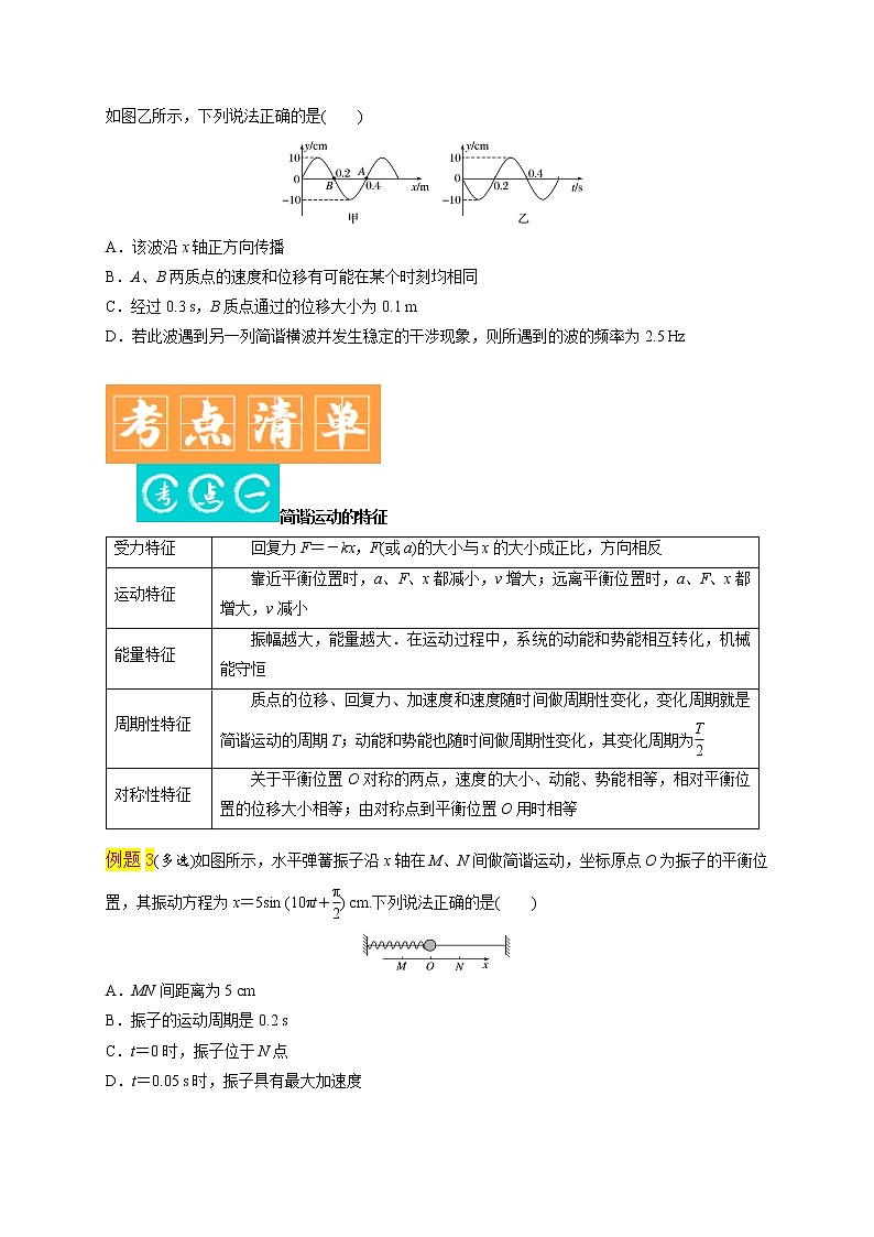 第8讲 机械振动与机械波-最新高考物理二轮复习直击高考热点难点（原卷版）第2页
