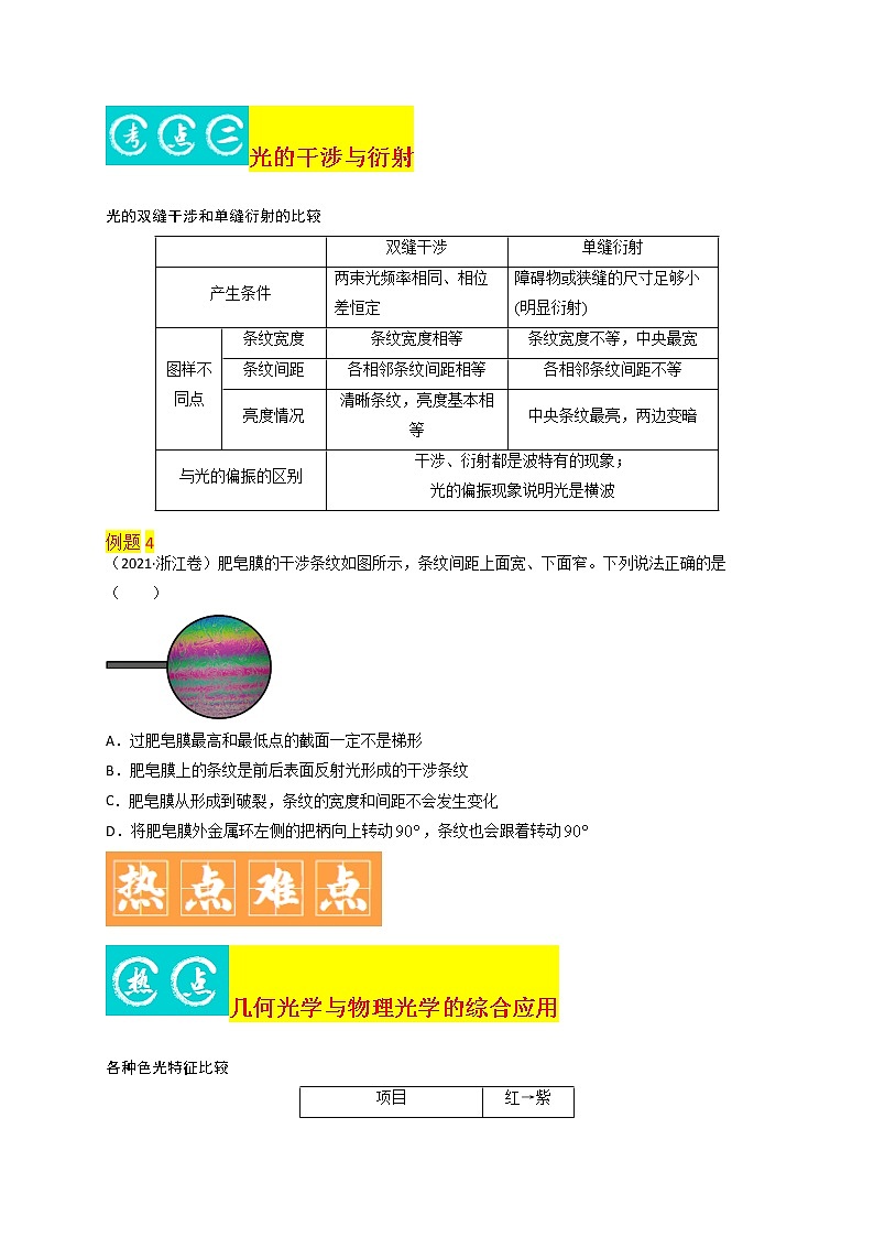 第14讲 光学、电磁波与相对论初步-最新高考物理二轮复习直击高考热点难点（原卷版）第3页