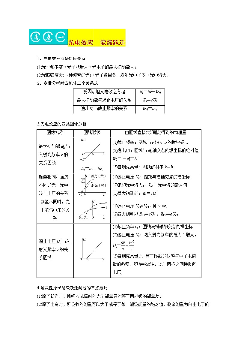 第15讲 近代物理初步-最新高考物理二轮复习直击高考热点难点（解析版）第3页