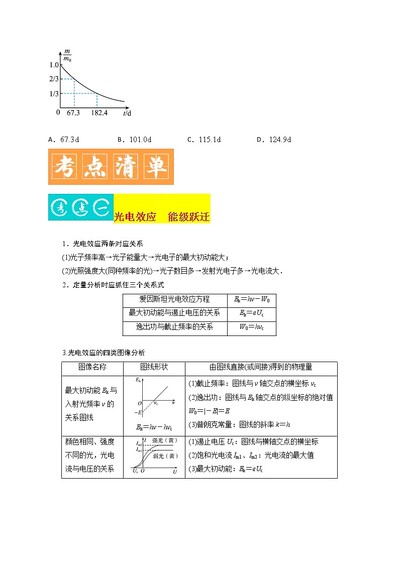 第15讲 近代物理初步最新高考物理二轮复习直击高考热点难点（原卷版）第2页
