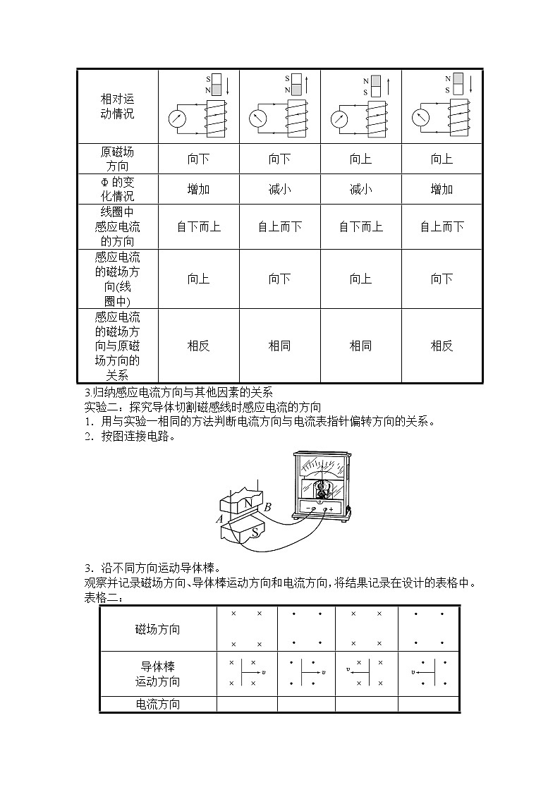 最新高考物理一轮突破实验十四 探究影响感应电流方向的因素第2页