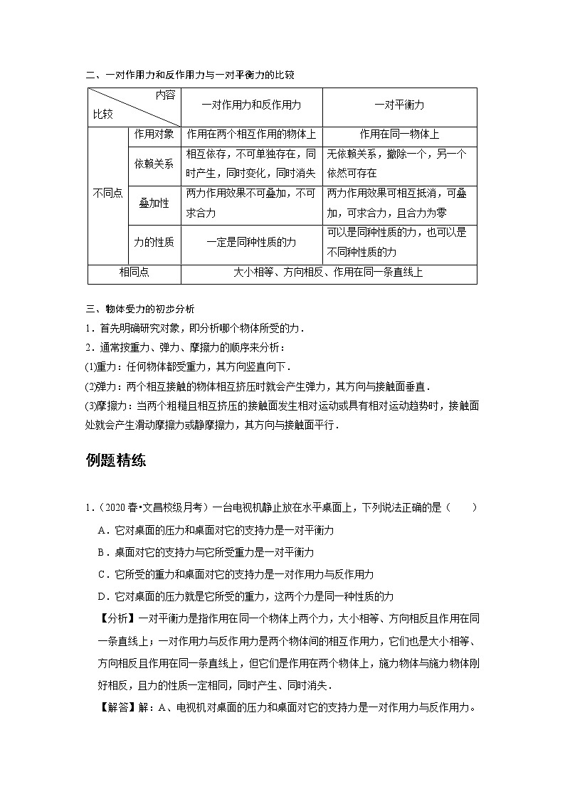 06 C牛顿第三定律 提升版第2页