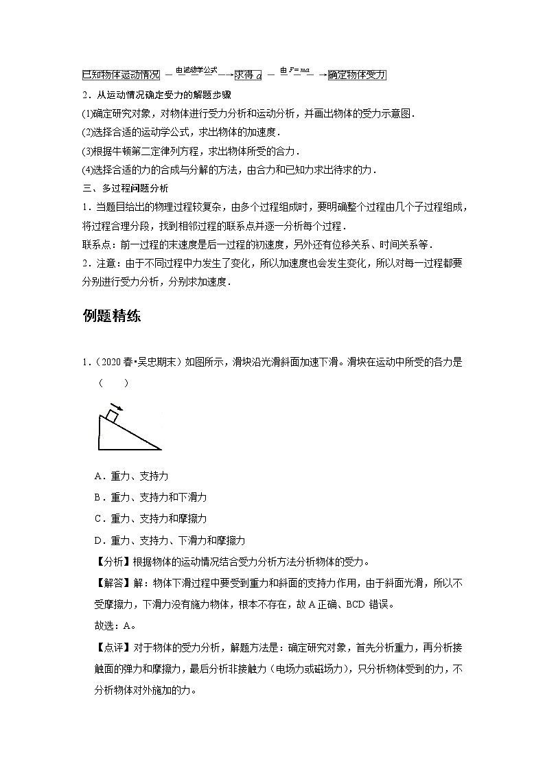 11 A牛顿运动定律的应用 基础版第2页