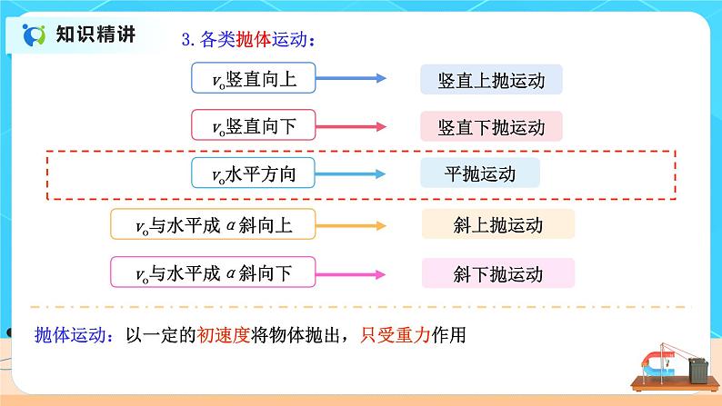 高一物理人教版（2019）必修第二册 5.3《研究平抛运动》课件和教案05