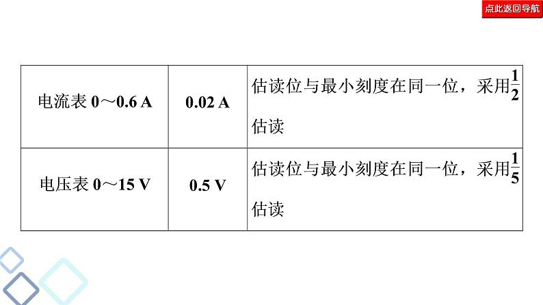 2021届高考物理二轮专题复习课件：  电学实验及创新第5页