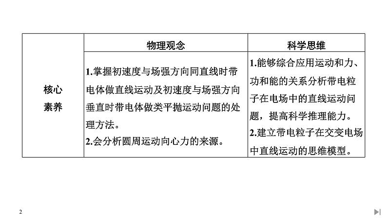 拓展课1 带电粒子在电场中的运动课件PPT第2页