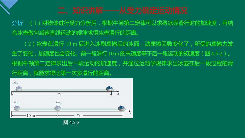 4.5+牛顿运动定律的应用+课件—2021-2022学年高一上学期物理人教版（2019）必修第一册第7页