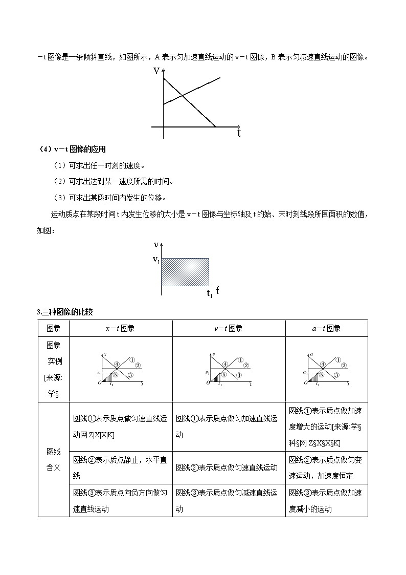 【期末专题复习】人教版(2019)物理必修1-高一上学期期末专题点拨与训练：第7讲 运动图像的理解与应用02