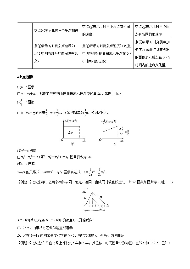 【期末专题复习】人教版(2019)物理必修1-高一上学期期末专题点拨与训练：第7讲 运动图像的理解与应用03