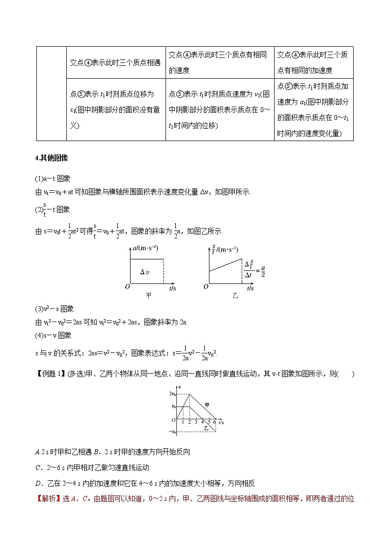 【期末专题复习】人教版(2019)物理必修1-高一上学期期末专题点拨与训练：第7讲 运动图像的理解与应用03