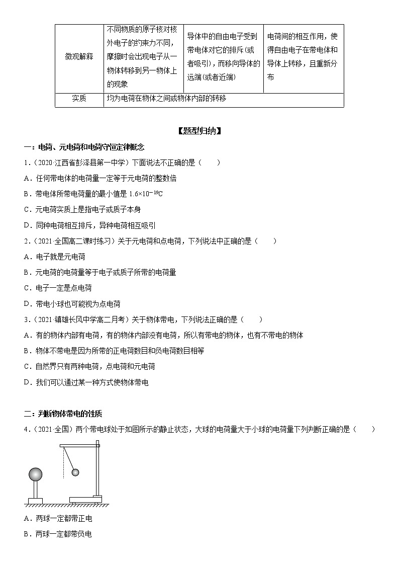 【期末总复习】人教版(2019)高二物理必修第三册——第01讲 电荷（考点精讲）第2页