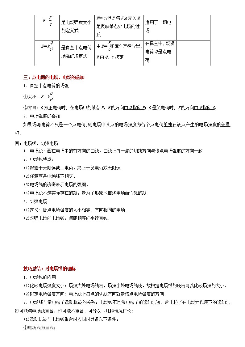 【期末总复习】人教版(2019)高二物理必修第三册——第03讲 电场 电场强度（考点精讲）第2页