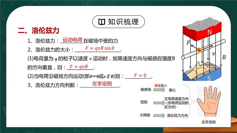 新人教版（2019）选择性必修二 1.5《安培力与洛伦兹力单元复习课》课件PPT+教案+测试卷03