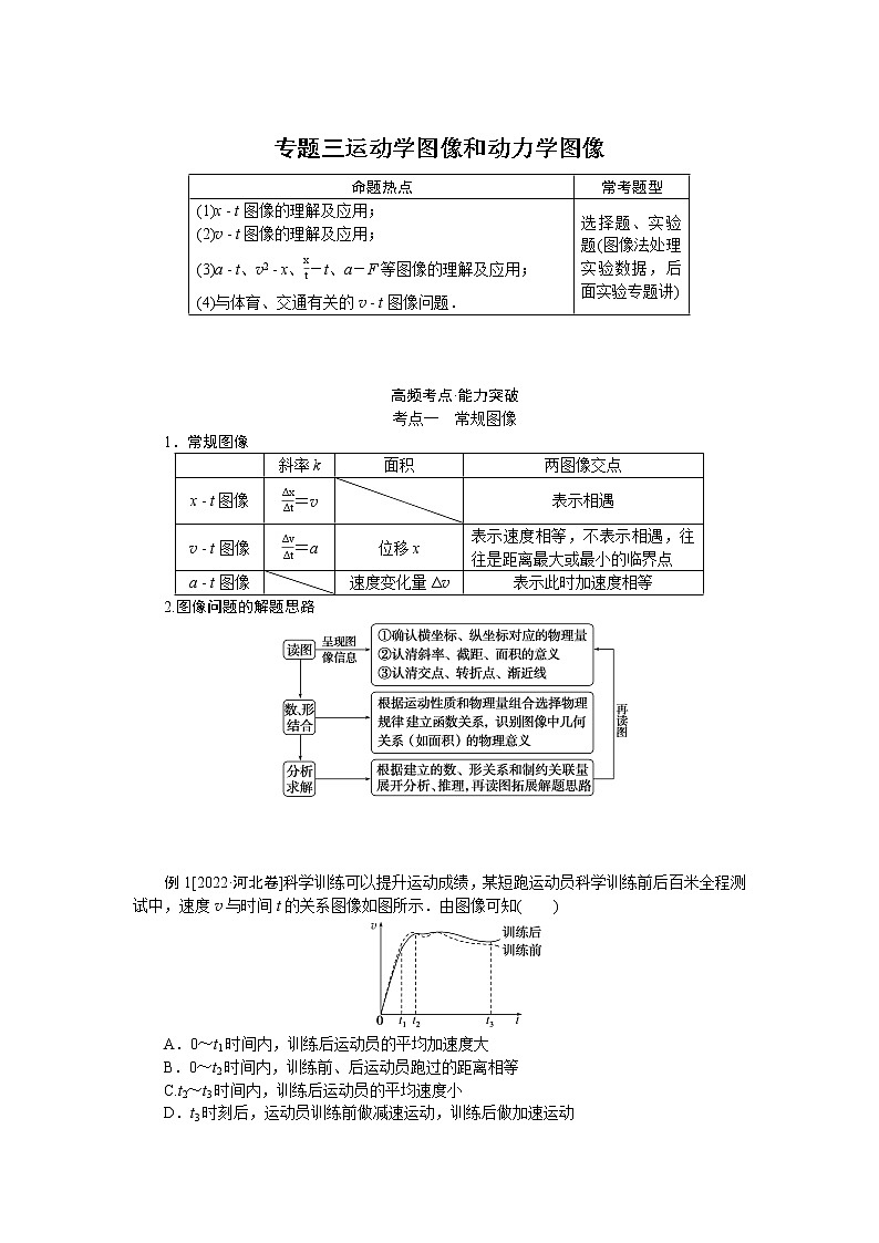 2023届二轮复习  专题三运动学图像和动力学图像 学案01