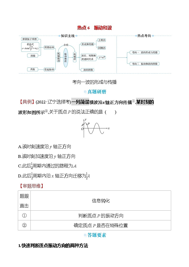 2023届二轮复习 热点6　振动和波 学案第1页