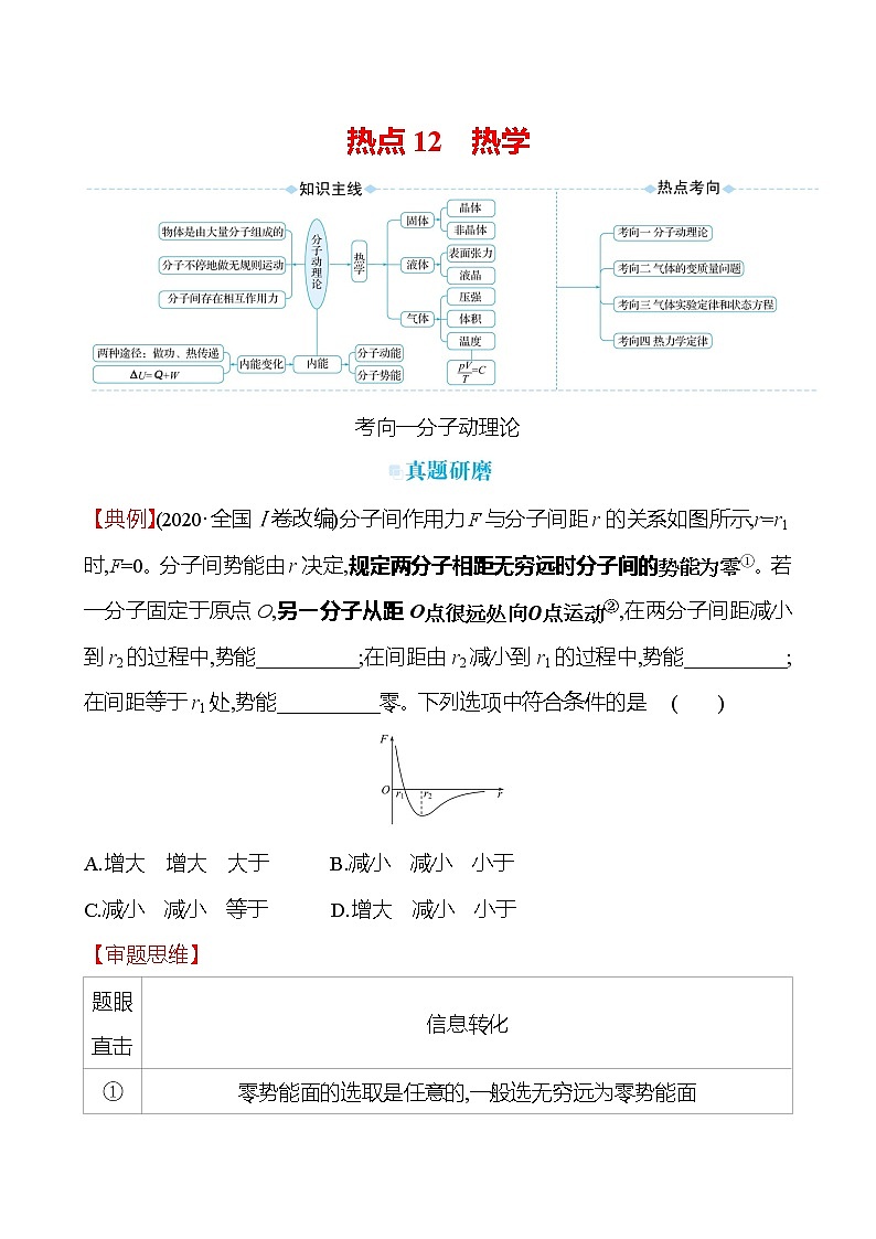 2023届二轮复习 热点12　热学 学案第1页