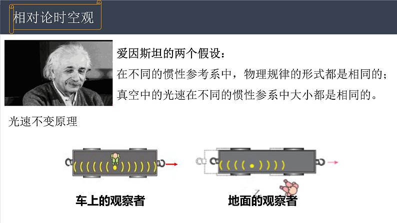 7.5相对论时空观与牛顿力学的局限性 课件 高一下学期物理人教版（2019）必修第二册第7页