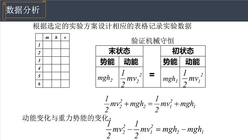 8.5实验：验证机械能守恒定律  课件  高一下学期物理人教版（2019）必修第二册第6页