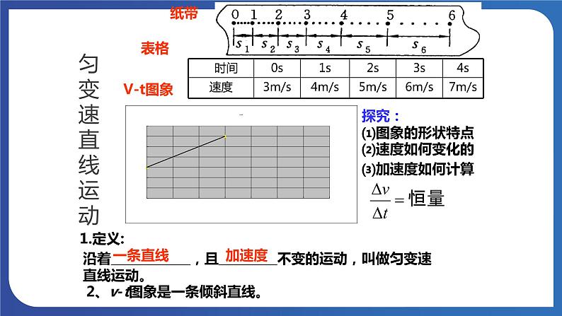 人教版高中物理必修一 变速直线运动的 速度与时间的关系 课件第6页