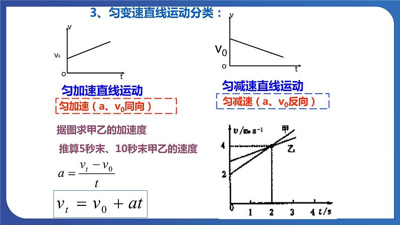 人教版高中物理必修一 变速直线运动的 速度与时间的关系 课件第7页