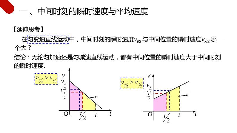 人教版高中物理必修一 匀变速直线运动的常用推论 课件第5页