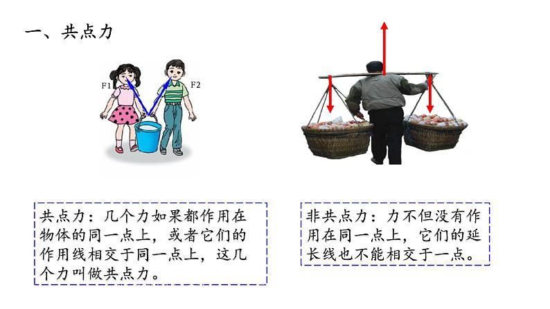 人教版高中物理必修一3.5共点力的平衡课件PPT03