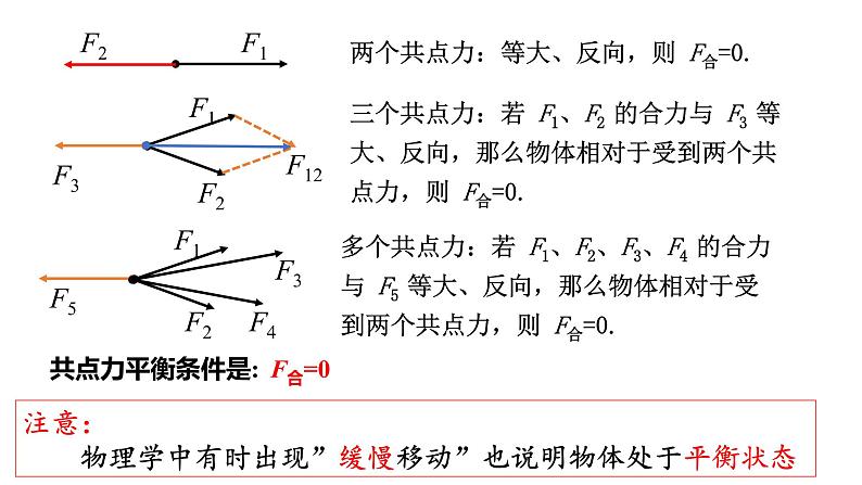 人教版高中物理必修一3.5共点力的平衡课件PPT05