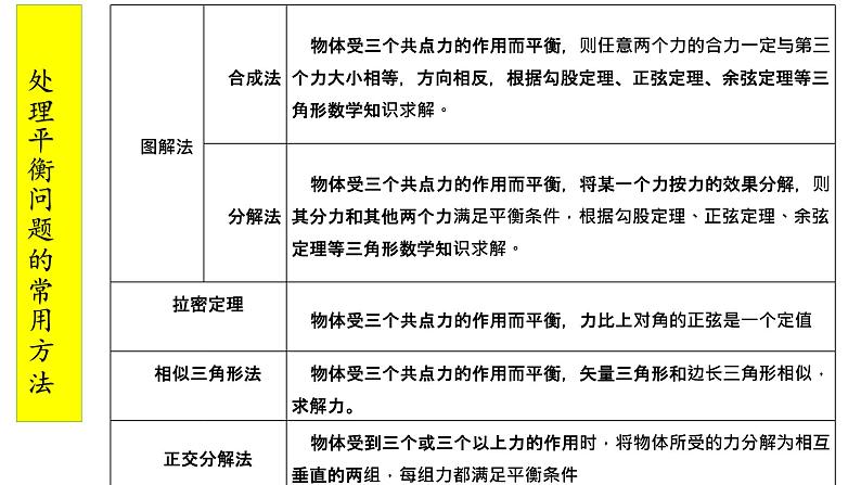 人教版高中物理必修一3.5共点力的平衡课件PPT06