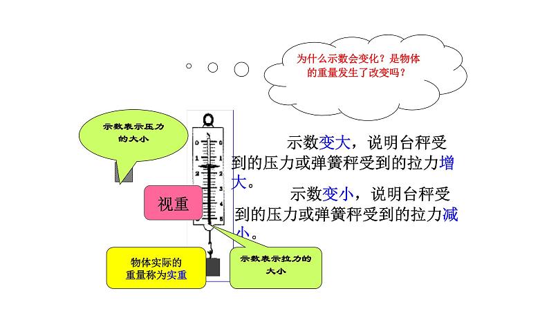 人教版高中物理必修一超重和失重PPT06