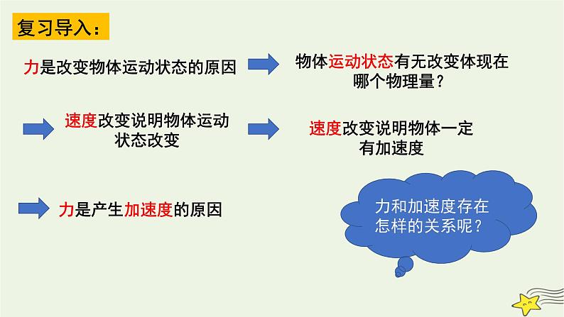 人教版高中物理必修一4.2 实验：探究加速度与力、质量的关系 课件02
