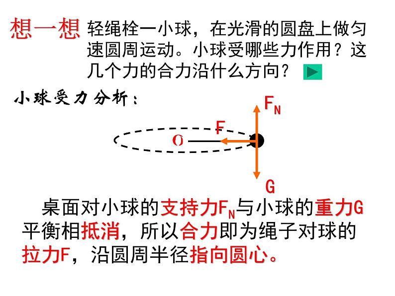 新人教版2019高中物理必修2    向心加速度 课件PPT03