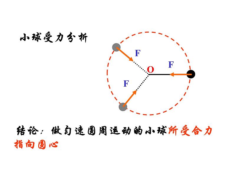 新人教版2019高中物理必修2    向心加速度 课件PPT04