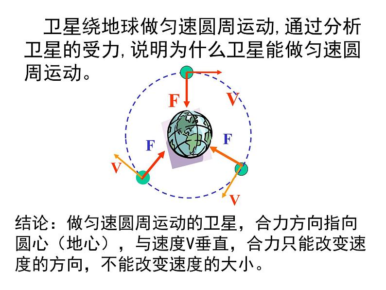 新人教版2019高中物理必修2    向心加速度 课件PPT05