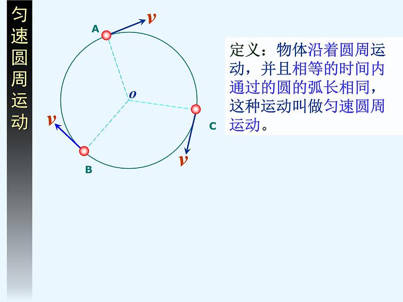 新人教版2019高中物理必修2   .圆周运动课件PPT第3页