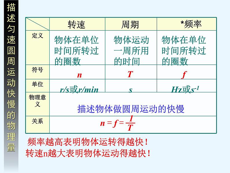 新人教版2019高中物理必修2   .圆周运动课件PPT第8页